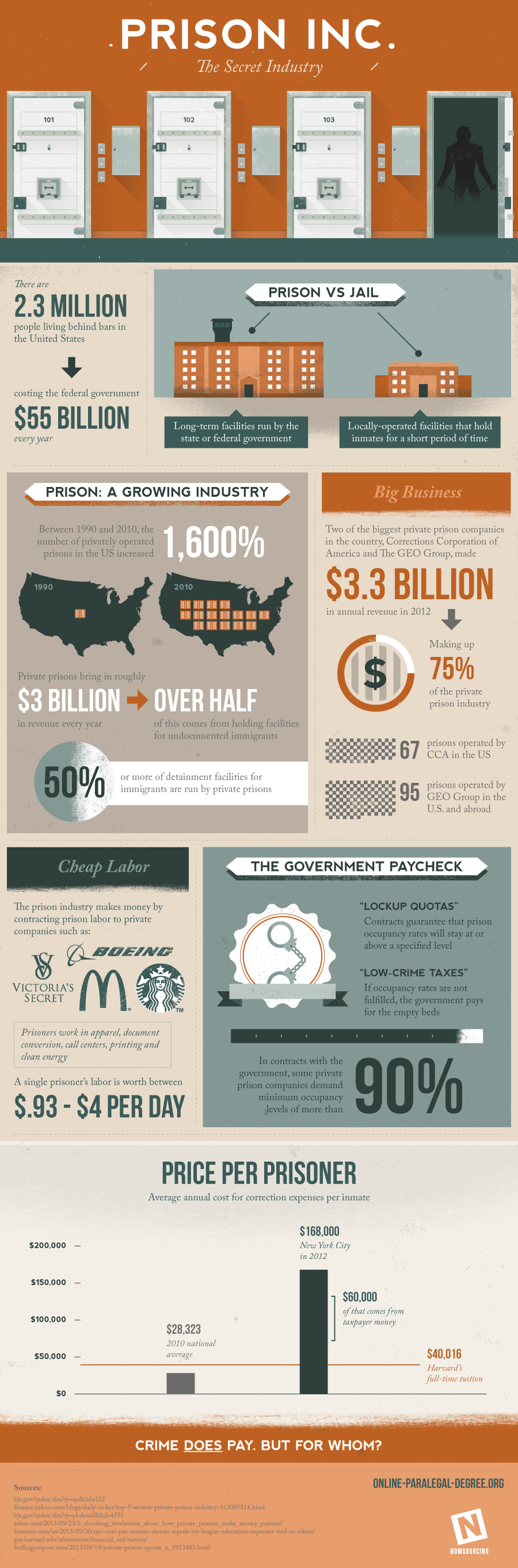 Over a billion. Инфографика тюрьма. Инфографика тюрьмы США И России.